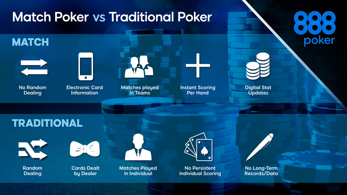 traditional poker vs match poker