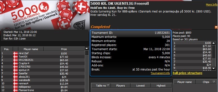 nira12af vinder 5000 kr. freeroll turnering #19 hos 888poker.dk